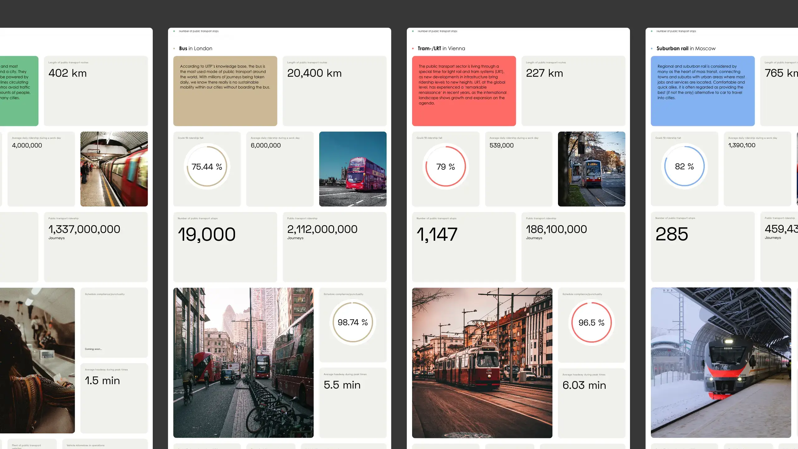 Capture d’écran de plusieur pages du site mettant en avant la cariation des thèmes de couleur en fonction de la ville concernée