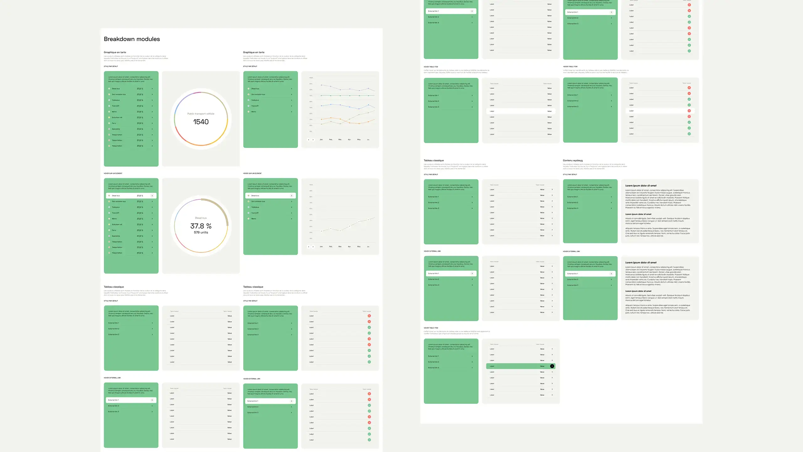 Extraits du design des graphiques